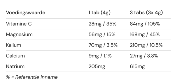 Amacx | Hydro Tabs | Lime | 3 Pack Sale