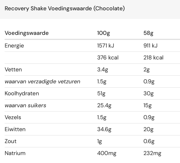 Amacx | Recovery Shake | Chocolate Sale