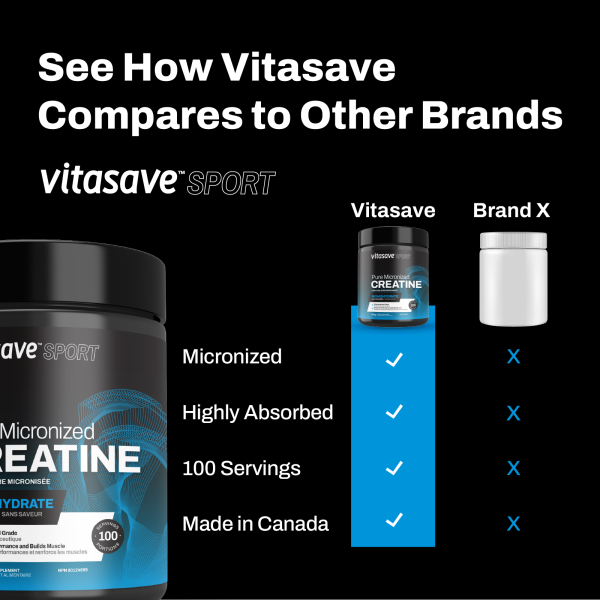 Vitasave Sport Pure Micronized Creatine (500 g) Online Hot Sale